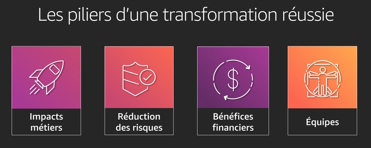 4 piliers de la transformation